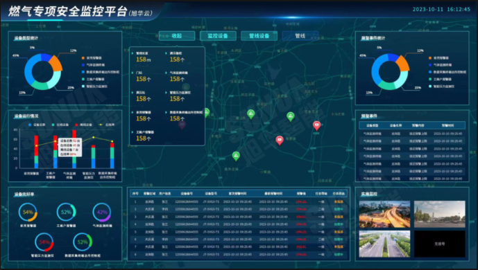 科技护航 安全无忧：燃气管网安全运行监测解决方案